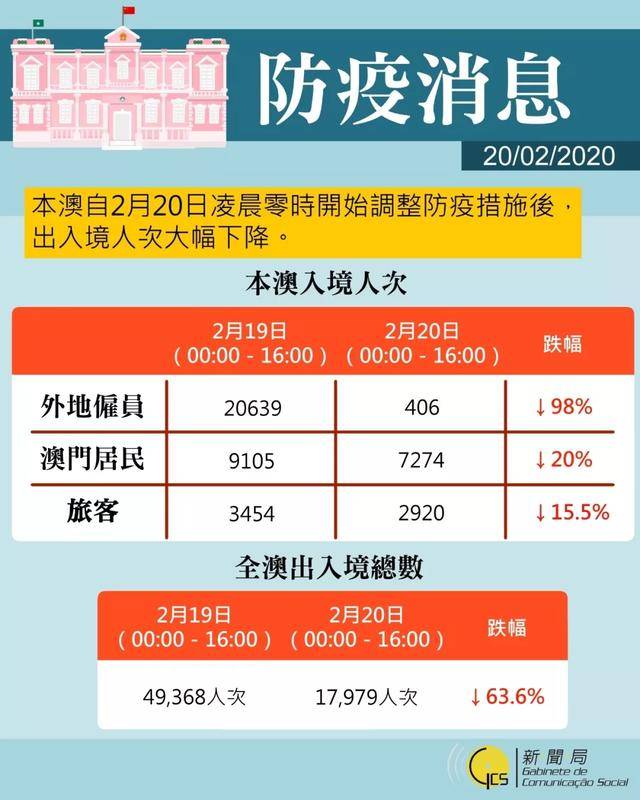 澳门疫情受控吉林省最新通知（澳门疫情受控吉林省最新通知今天）