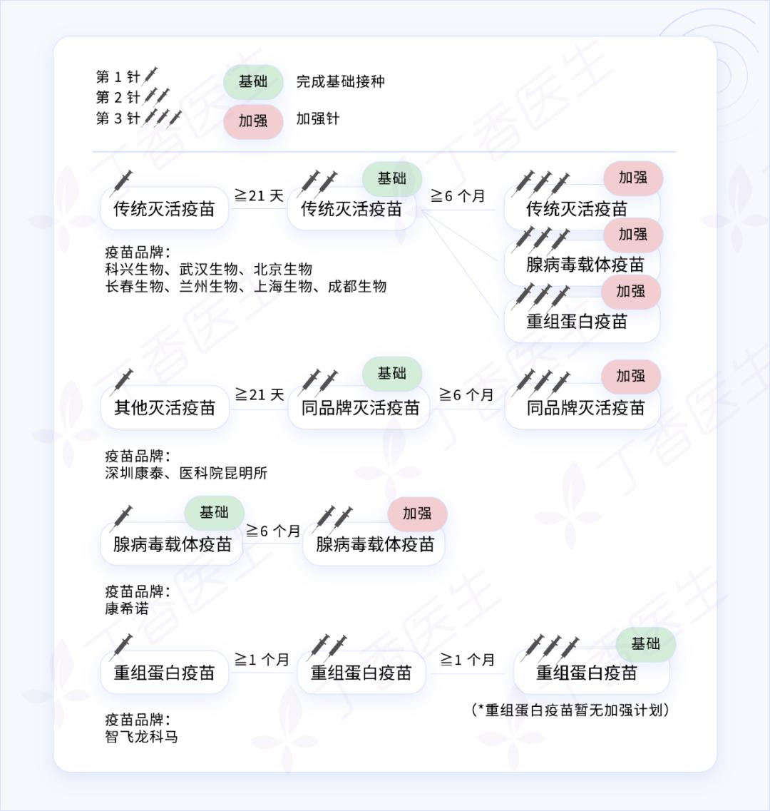 北京的疫苗和安徽的疫苗区别/北京的疫苗和安徽的疫苗哪个好