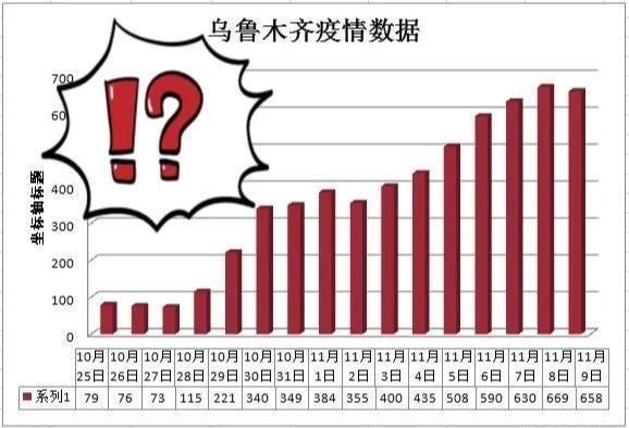 乌鲁木齐封城嘛:新疆乌鲁木齐封城了没有