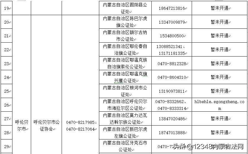 内蒙古自治区疫情最新规定/内蒙古自治区最新疫情防控措施