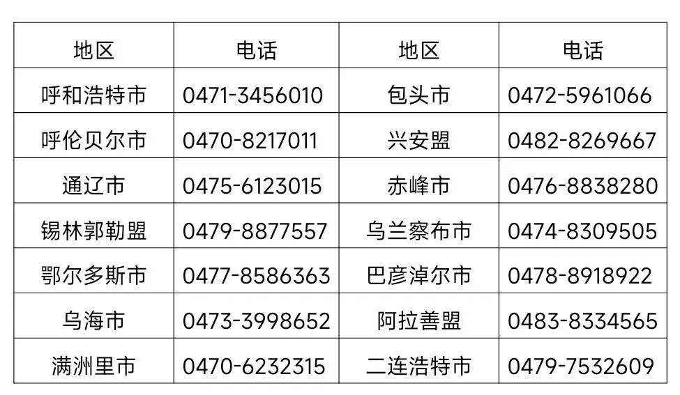 内蒙古呼和浩特市疫情举报电话/呼和浩特市疫情防控投诉电话