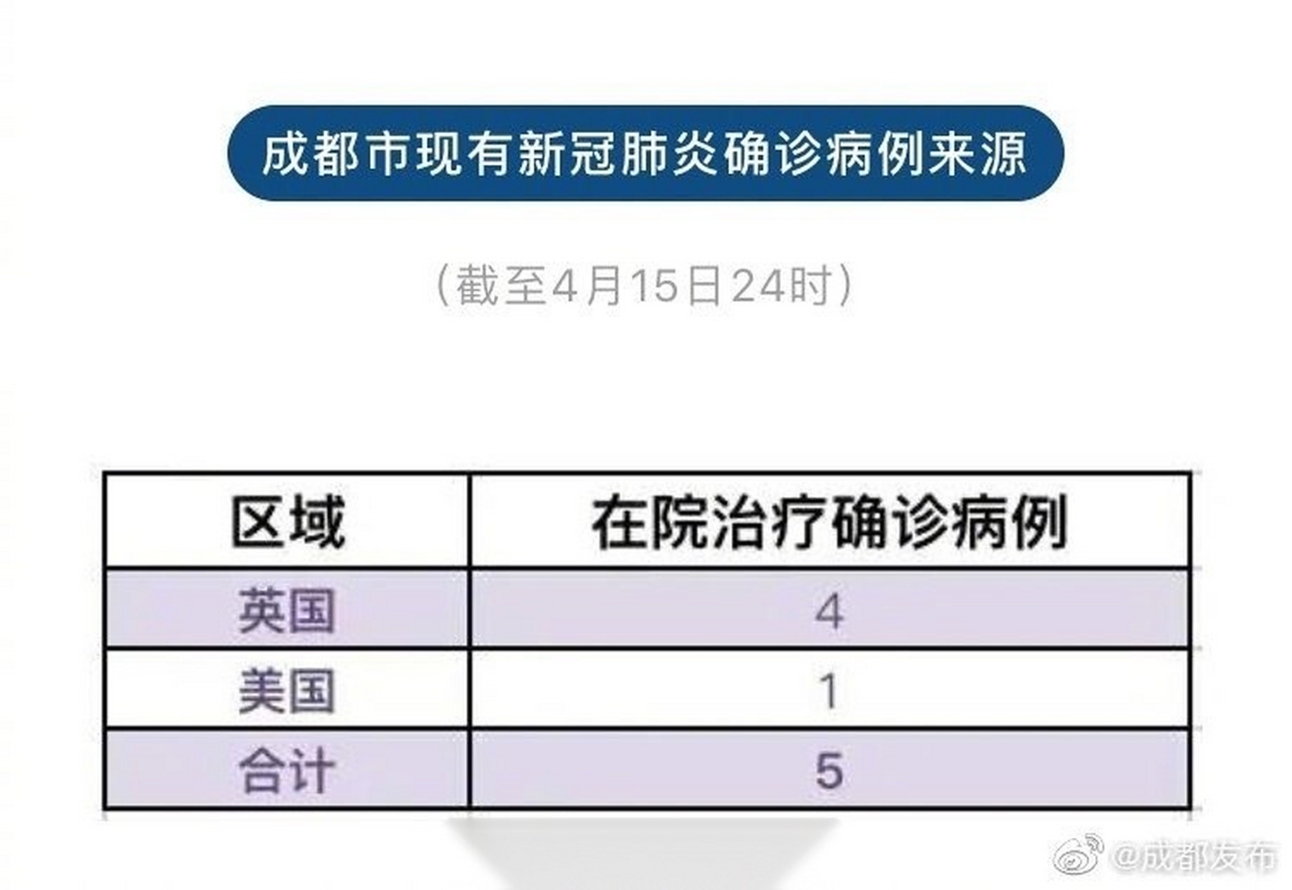 重庆关注成都疫情:重庆成都新冠肺炎