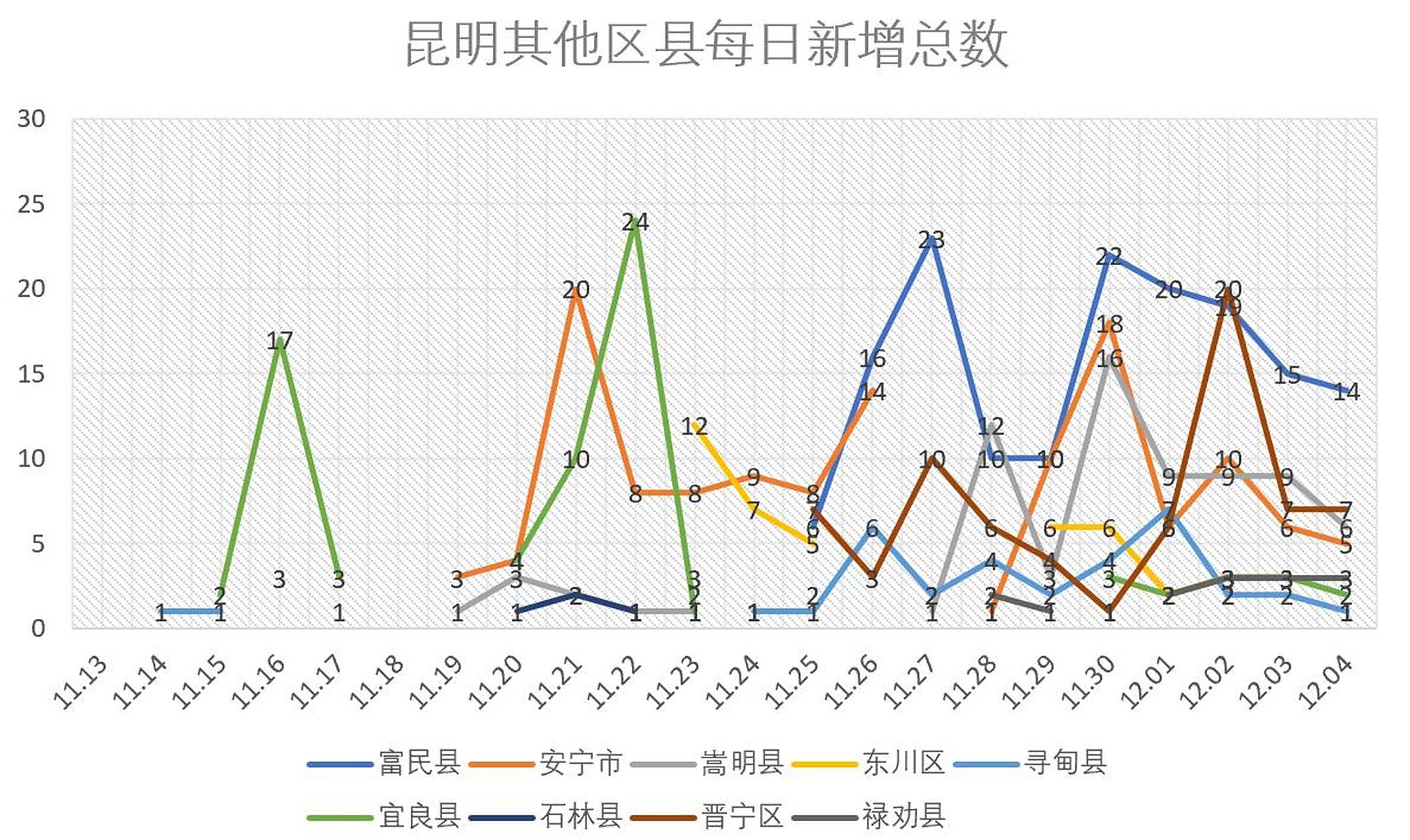【昆明疫情统计/2020昆明疫情统计】