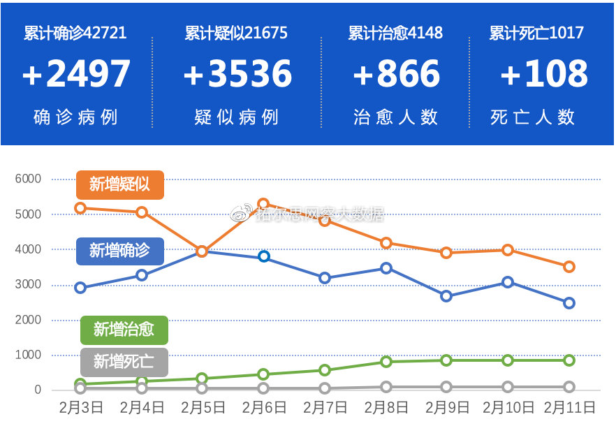 【昆明疫情统计/2020昆明疫情统计】