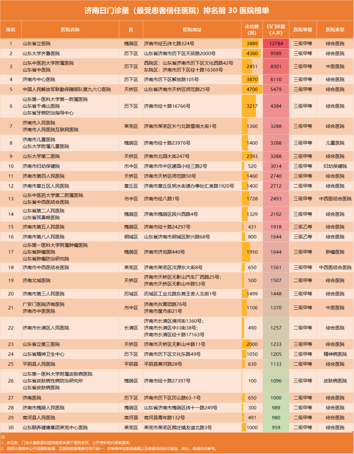 济南正在建设的医院（济南正在建设的医院名单）
