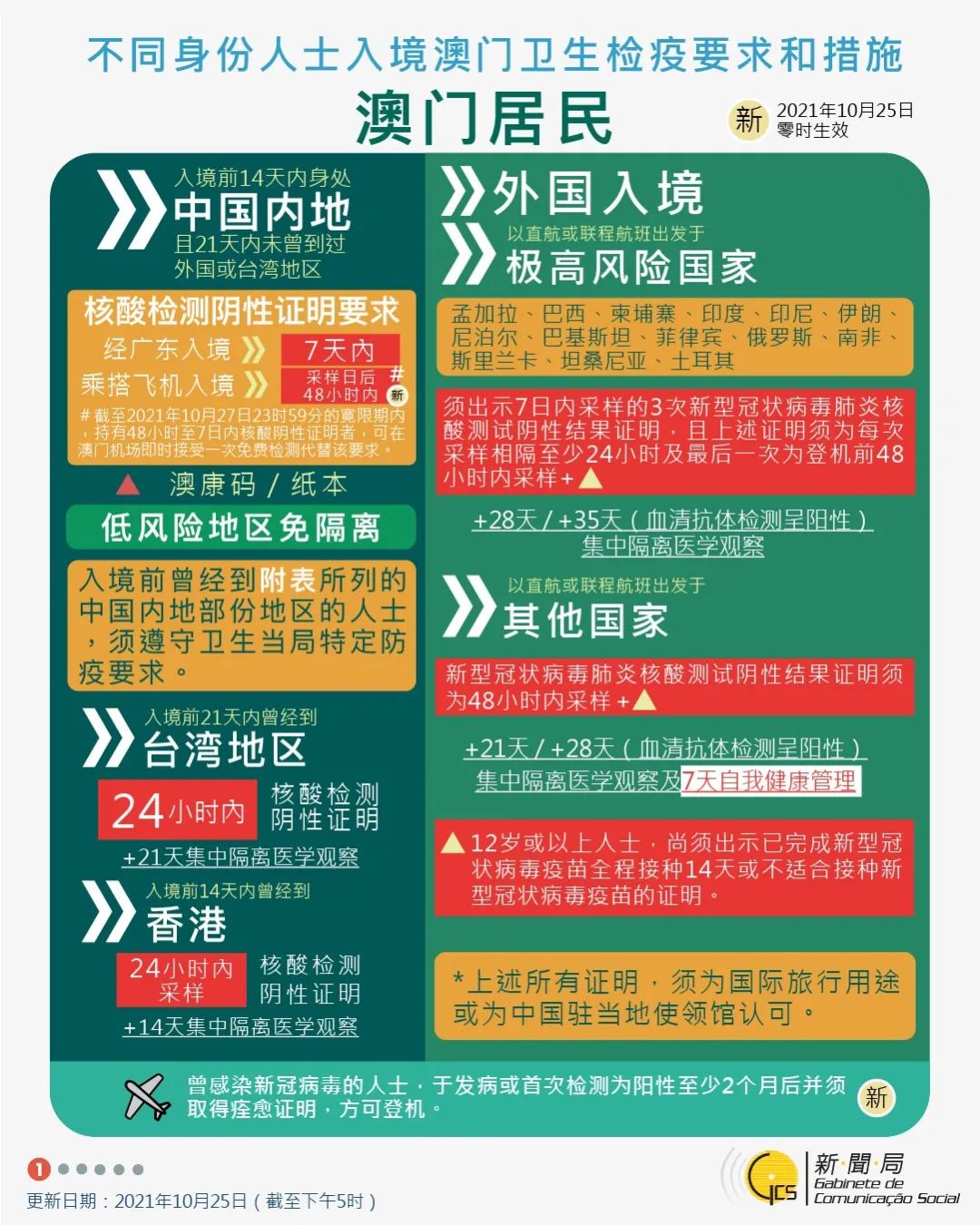 澳门疫情防控政策/澳门防疫情况