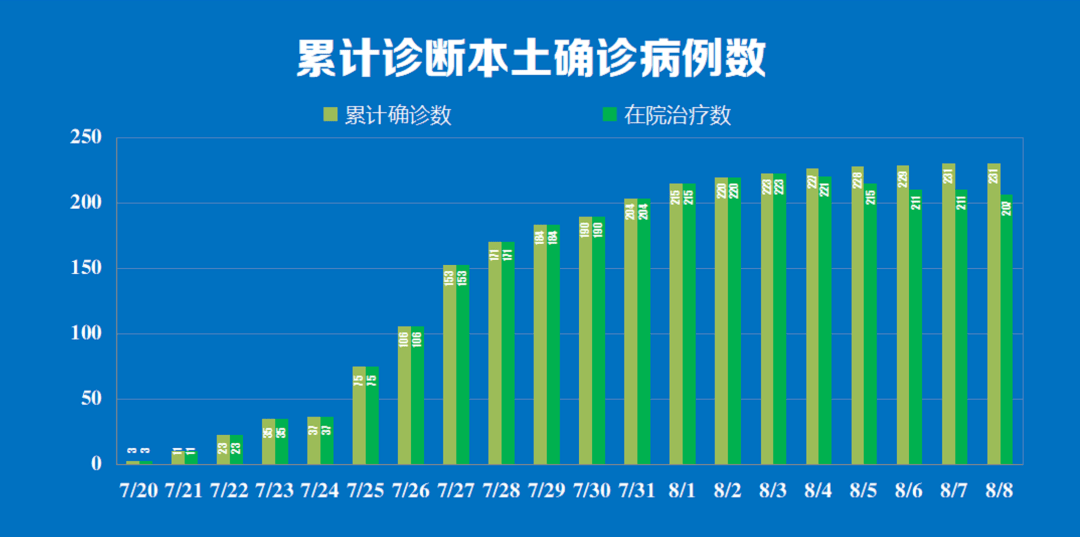 香港地区疫情风险等级（香港疫情分布图表）