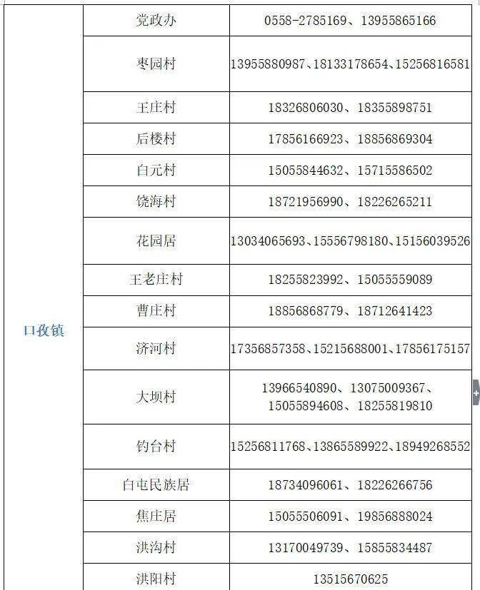 【安徽省疫情防控指挥部电话是多少/安徽省疫情防控指挥中心电话】
