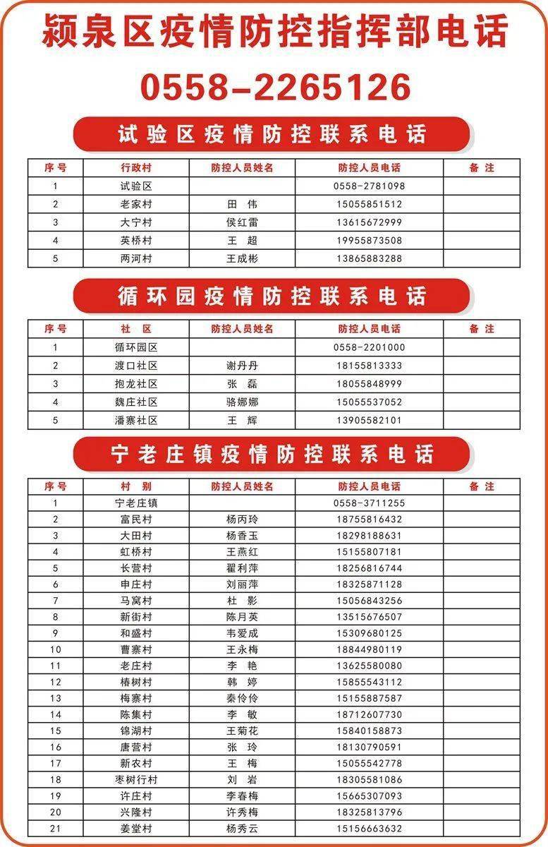 【安徽省疫情防控指挥部电话是多少/安徽省疫情防控指挥中心电话】