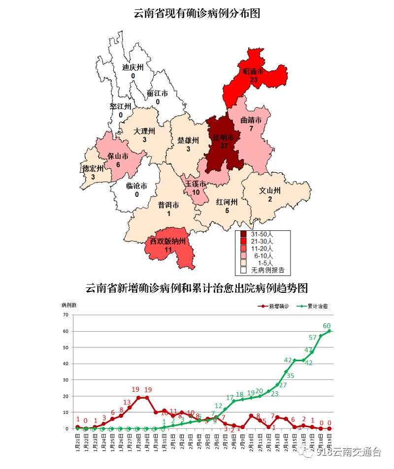 【昆明省疫情最新消息,云南省昆明市新冠肺炎最新情况】
