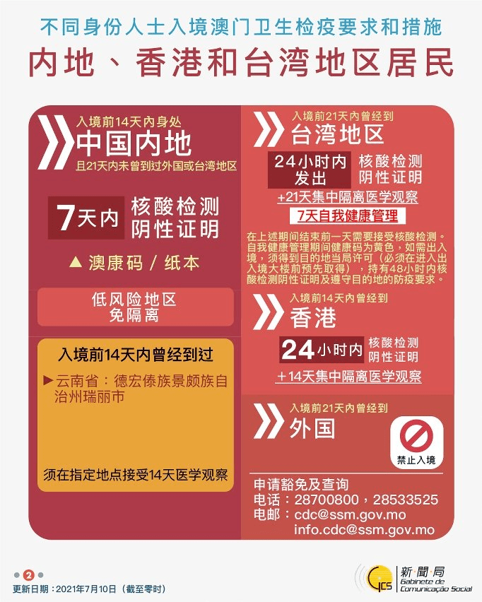 【澳门近期疫情如何/澳门近期疫情如何了】