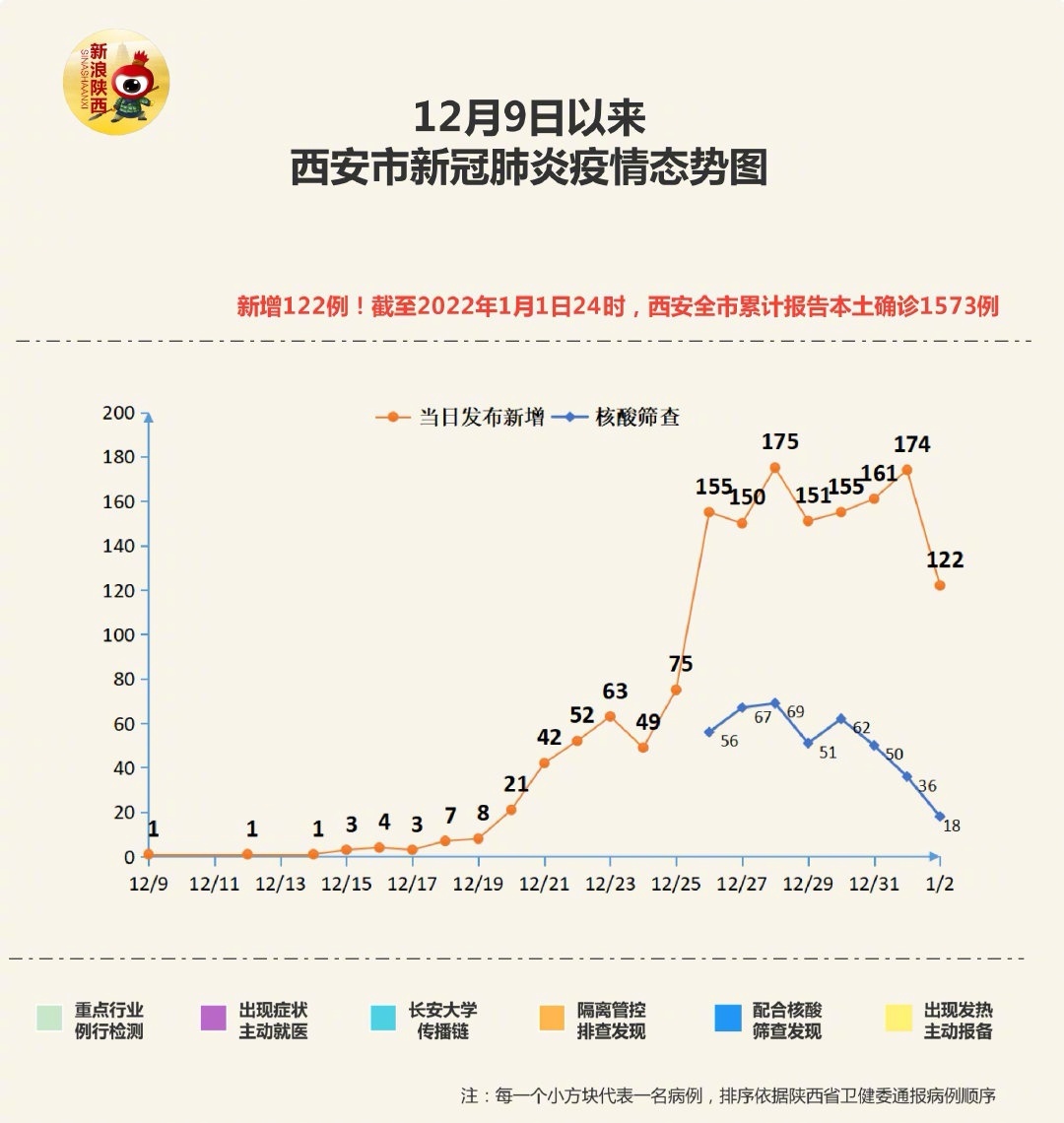 【2024疫情最新官方消息西安,2024疫情最新官方消息西安】