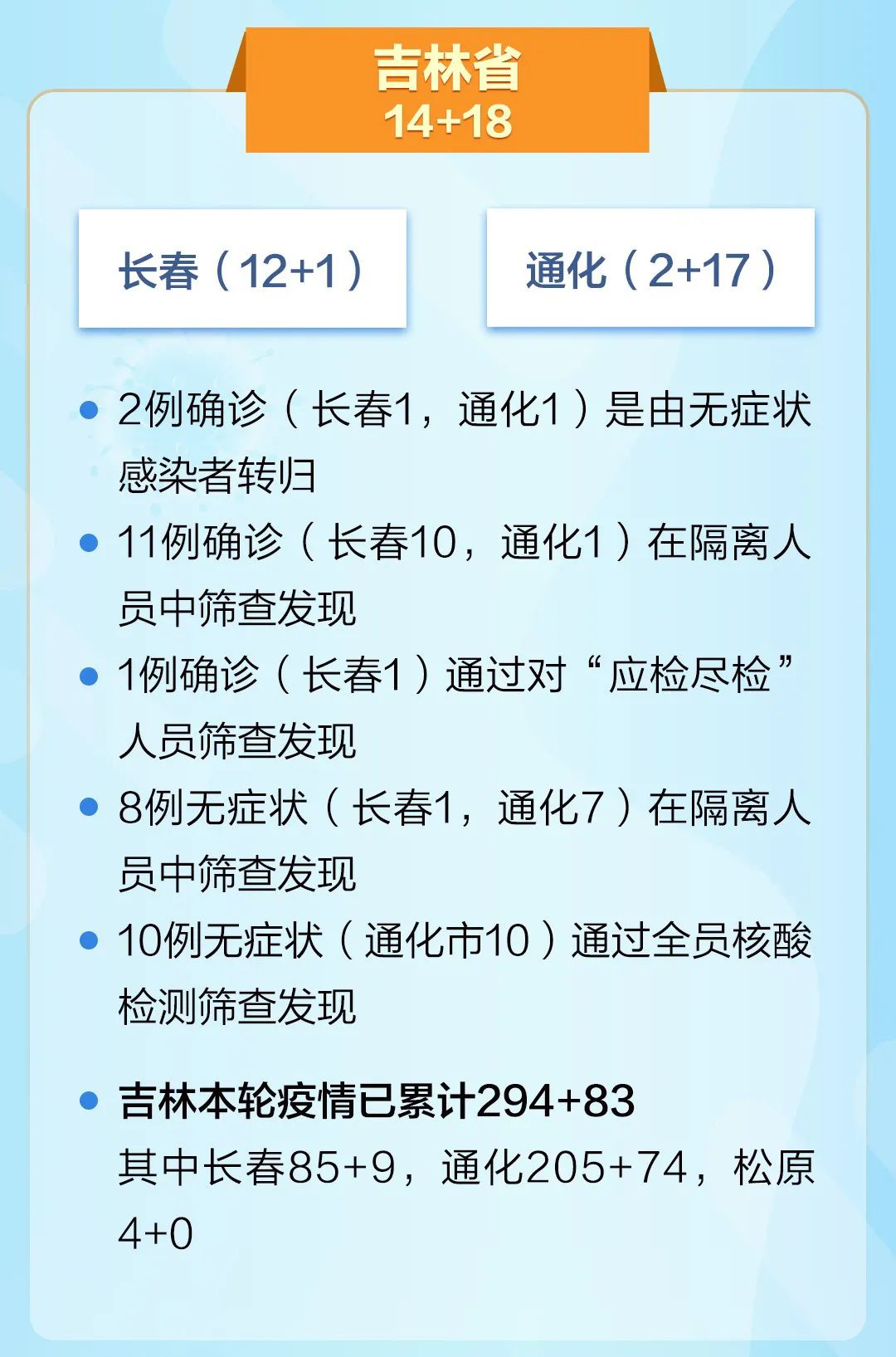 吉林省死亡病例情况:吉林死亡人数