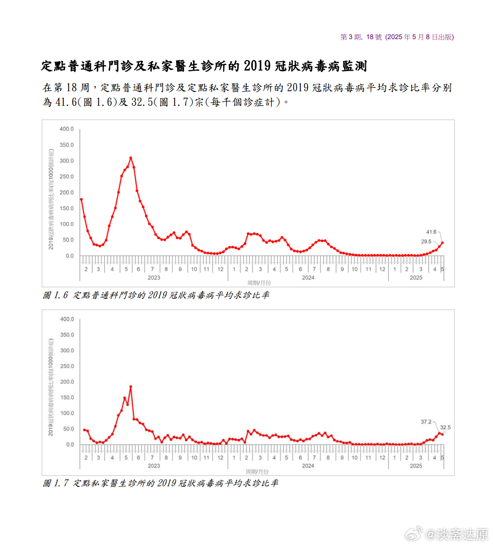 澳门疫情管制吉林省有几个区（澳门的疫情严不严重）