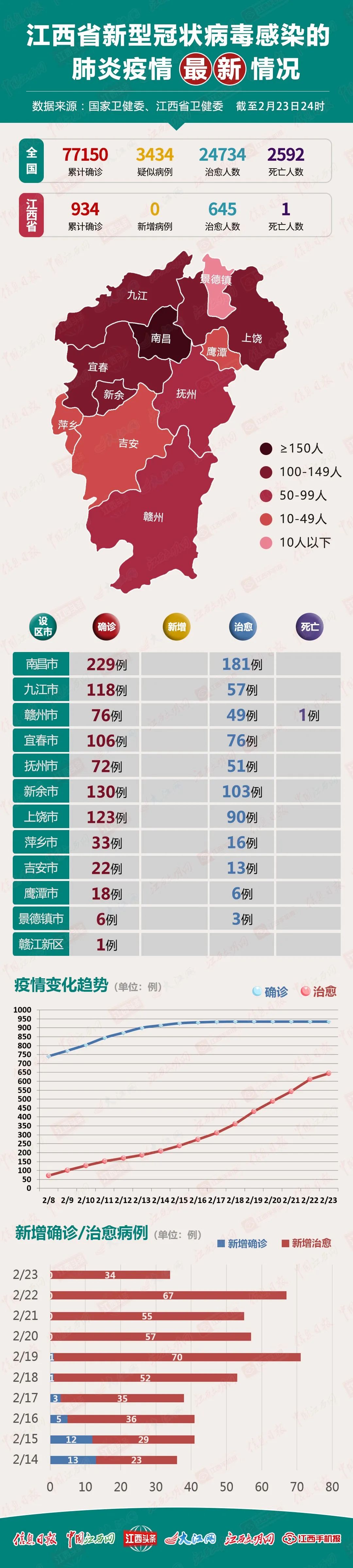 【江西省疫情状况,江西省疫情最新动态】