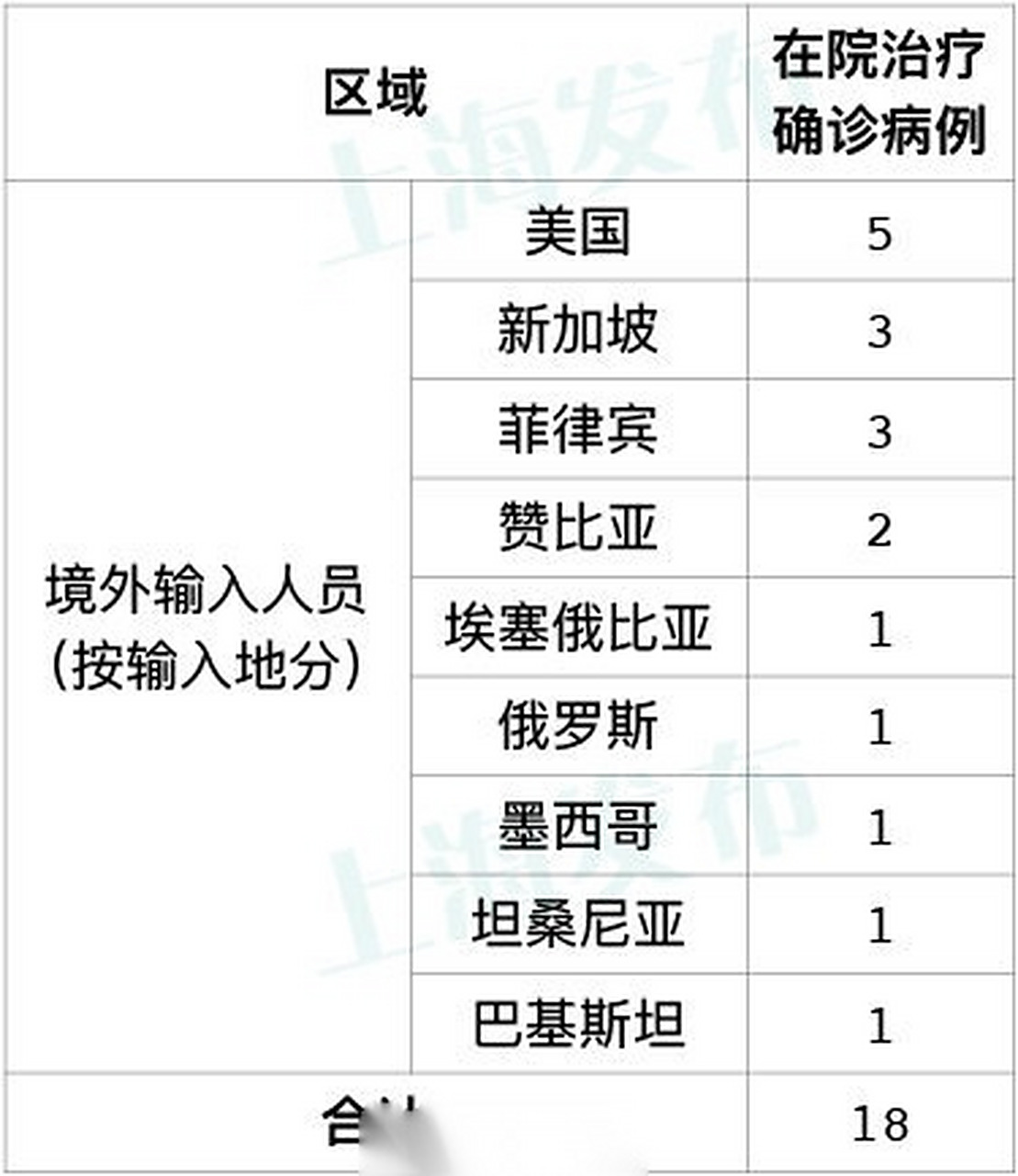 【今天上海新冠疫情杭州最新情况,今天上海新冠肺炎疫情】