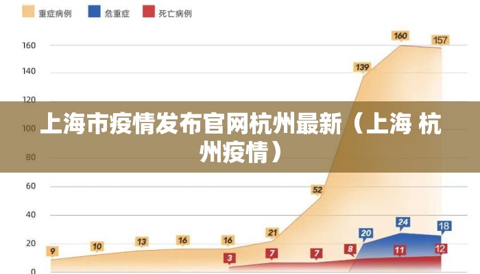 【今天上海新冠疫情杭州最新情况,今天上海新冠肺炎疫情】