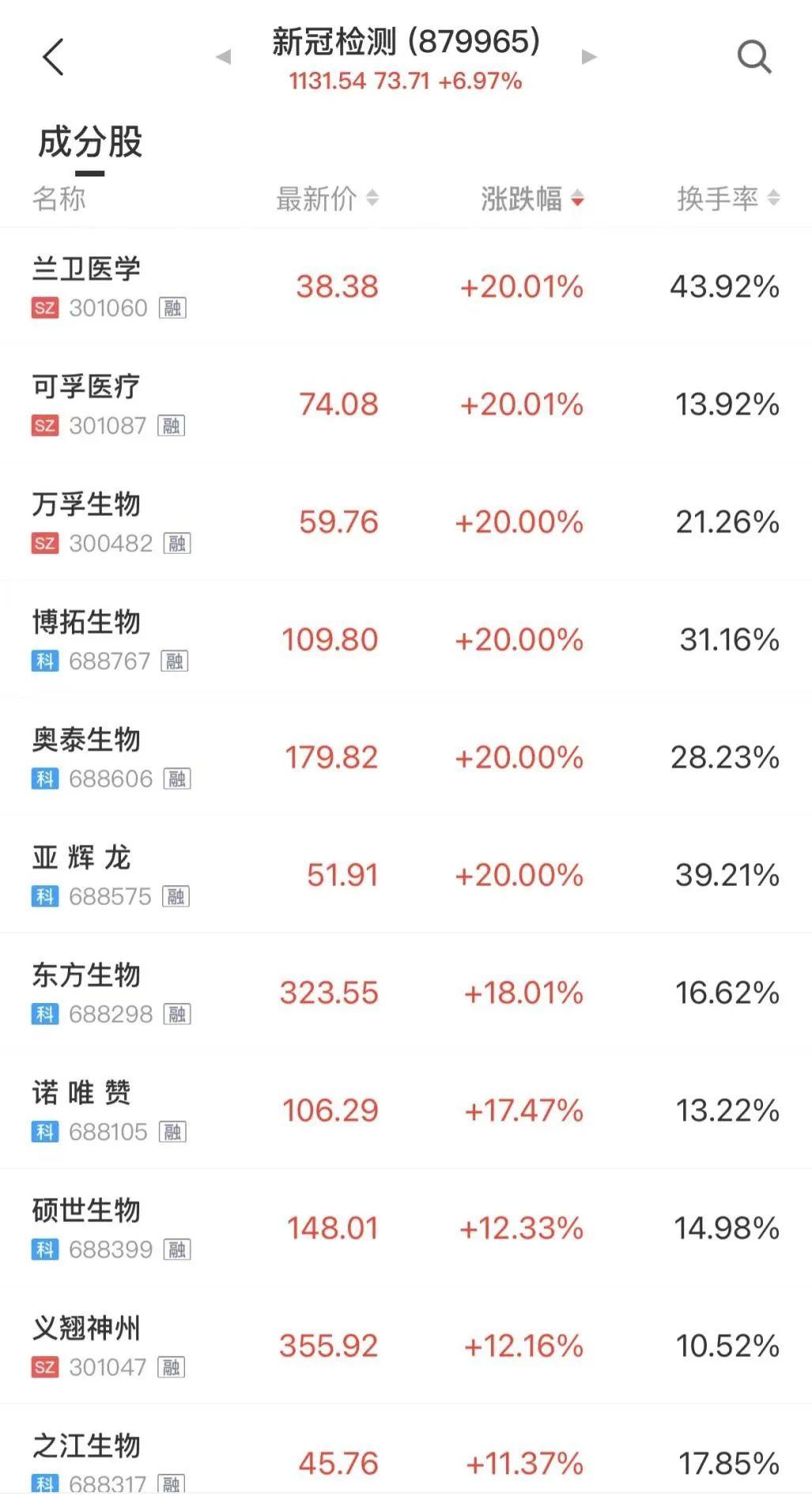 【疫情长春封城了多久西安能解封,长春也封城了吗】