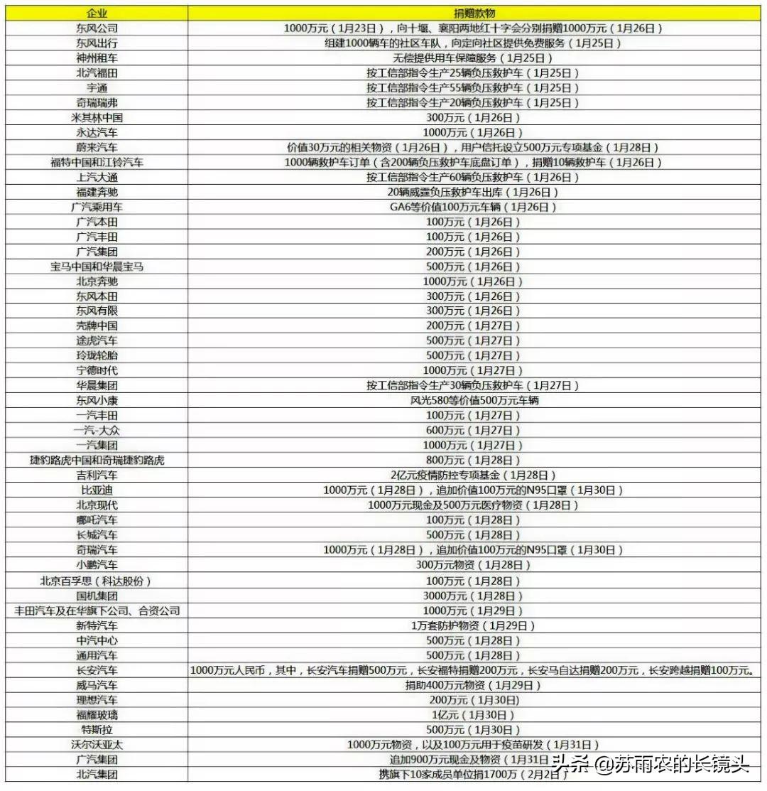 疫情长春封城江西省最新消息:长春封城最新消息1月