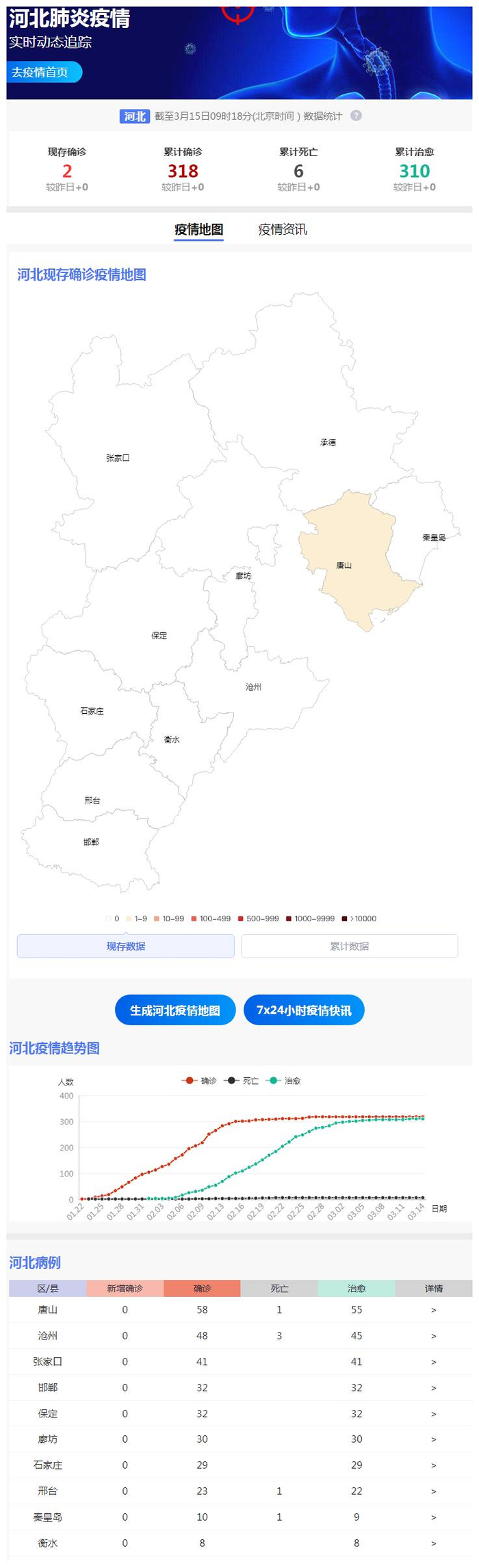 河北省疫情通知最新消息/河北省疫情最新情况通报