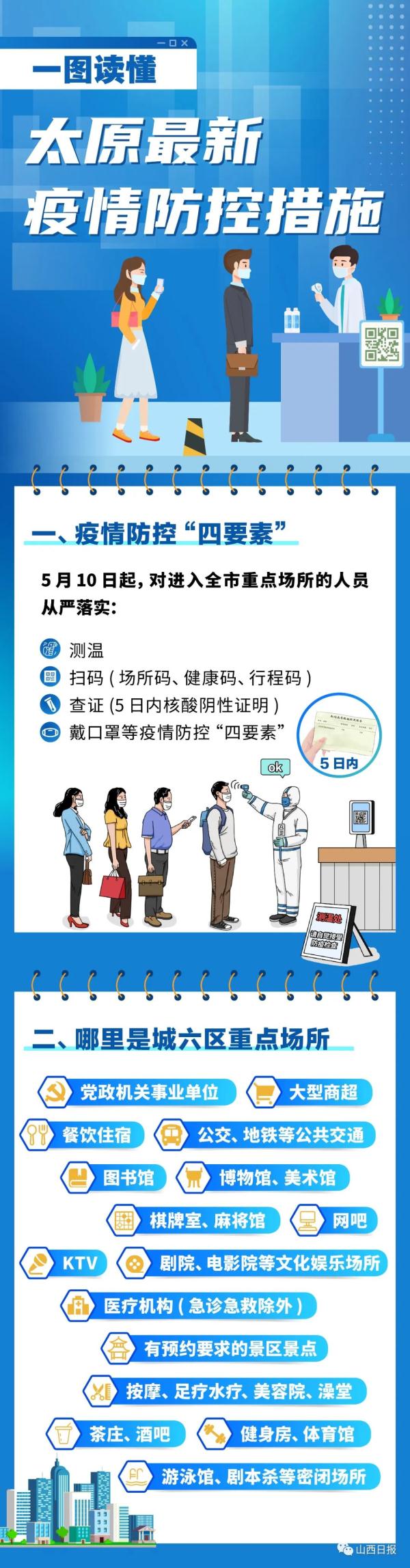 疫情太原情况北京市最新消息:太原疫情最新防控信息