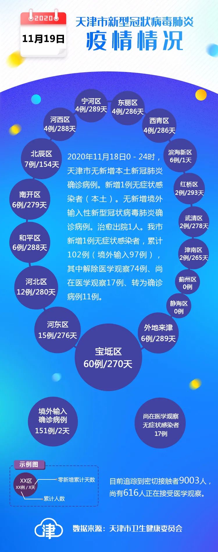 天津市疫情防控情况/天津市疫情防控情况最新