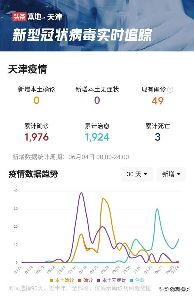 天津市疫情防控情况/天津市疫情防控情况最新