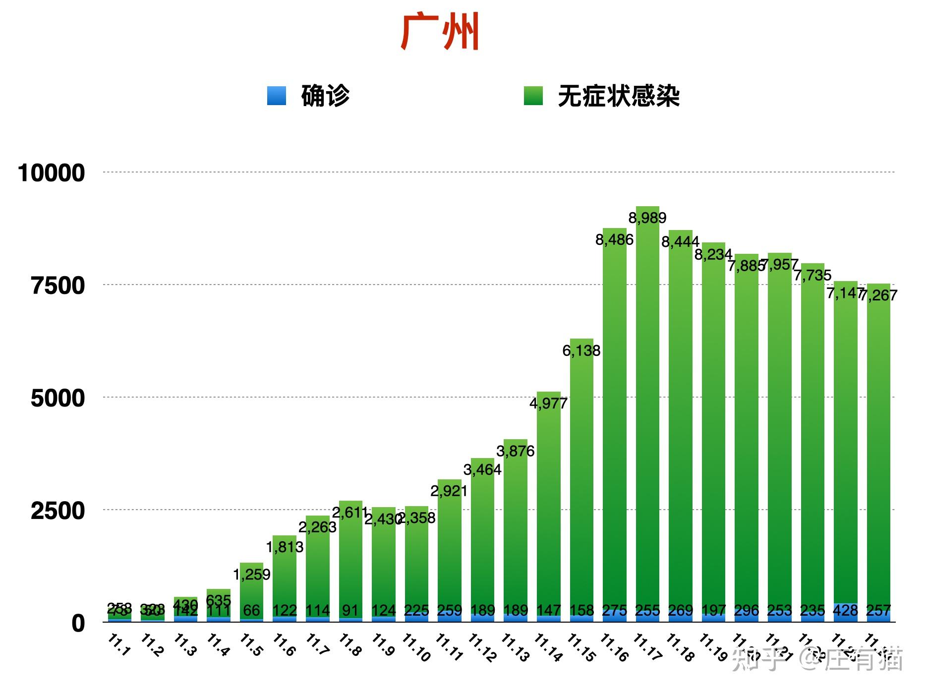疫情最新消息今天广东武汉（广东感染武汉病例）