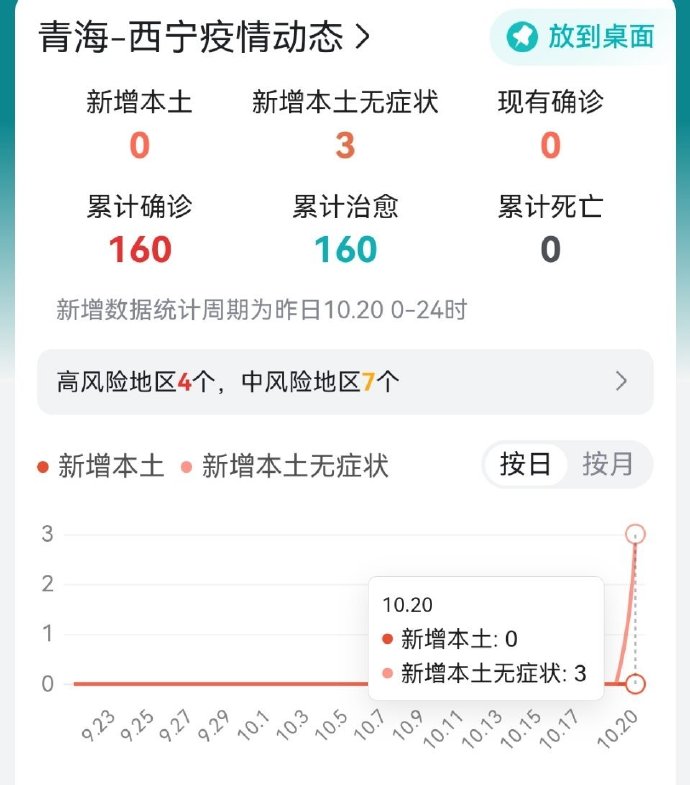 广西西宁疫情:广西西宁疫情最新消息