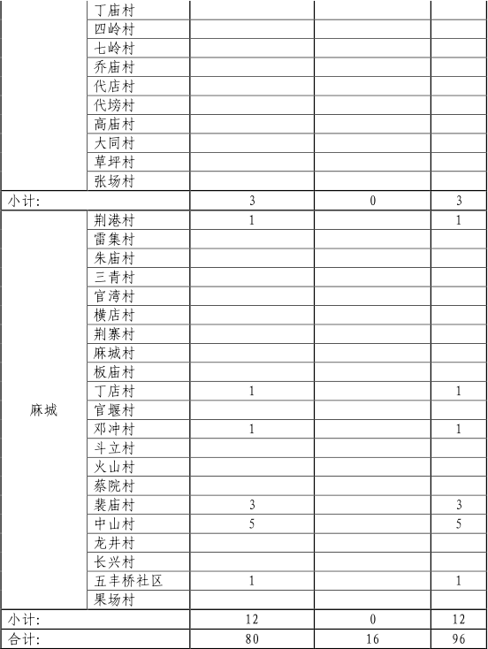 湖北省荊门市疫情最新消息/湖北省荆门市东宝区疫情最新消息