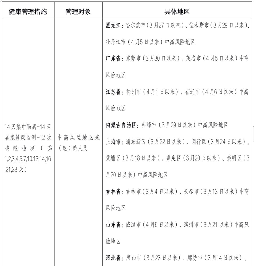 贵州省内疫情防控最新政策/贵州省内疫情防控最新政策查询