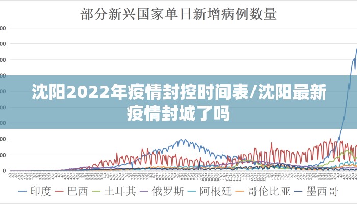 【沈阳封城了/网传沈阳封城】