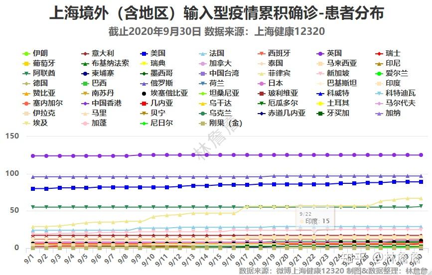 上海疫情动向/上海疫情动态数据