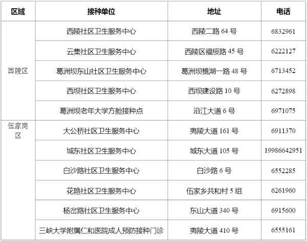 【北京湖北新冠疫苗预约,北京新冠病毒疫苗预约】
