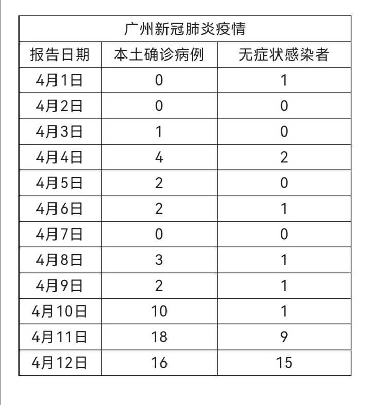 疫情情况浙江省广州有疫情吗/疫情情况浙江省广州有疫情吗最新消息