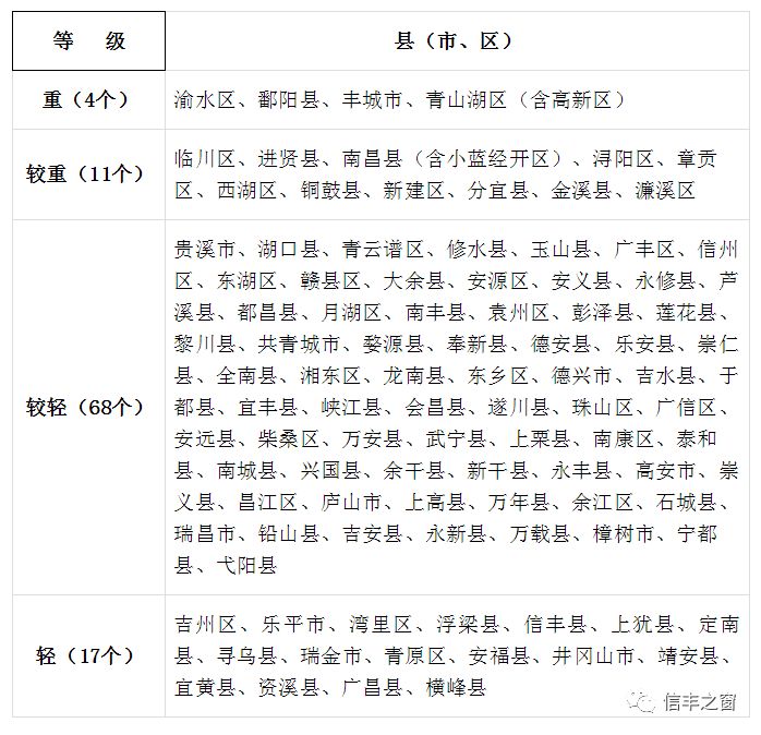 江西省疫情封路通知:江西疫情道路封路公告