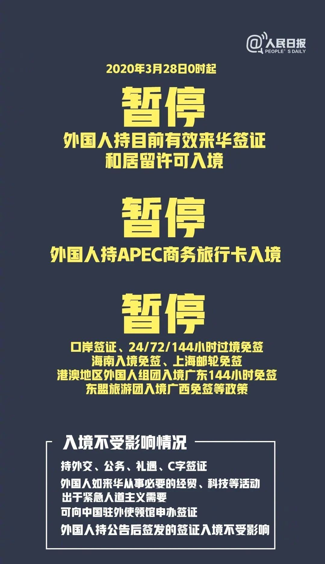 【北京上海疫情,北京上海疫情风险等级】