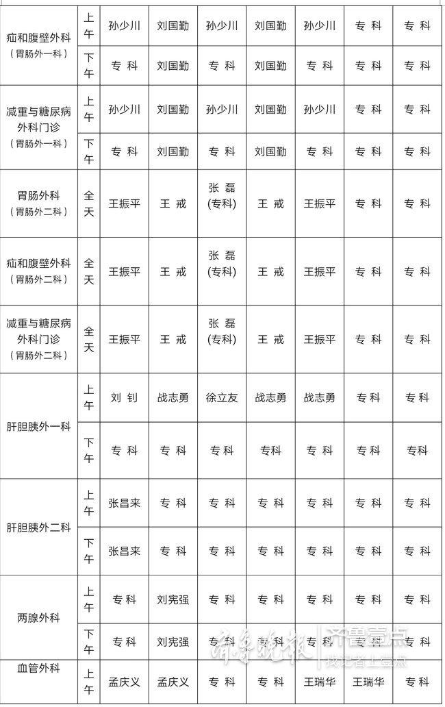 山东济南三甲医院综合排名/济南的三甲医院综合排名