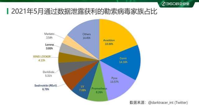福州近期流行病毒（福州近期流行病毒情况）
