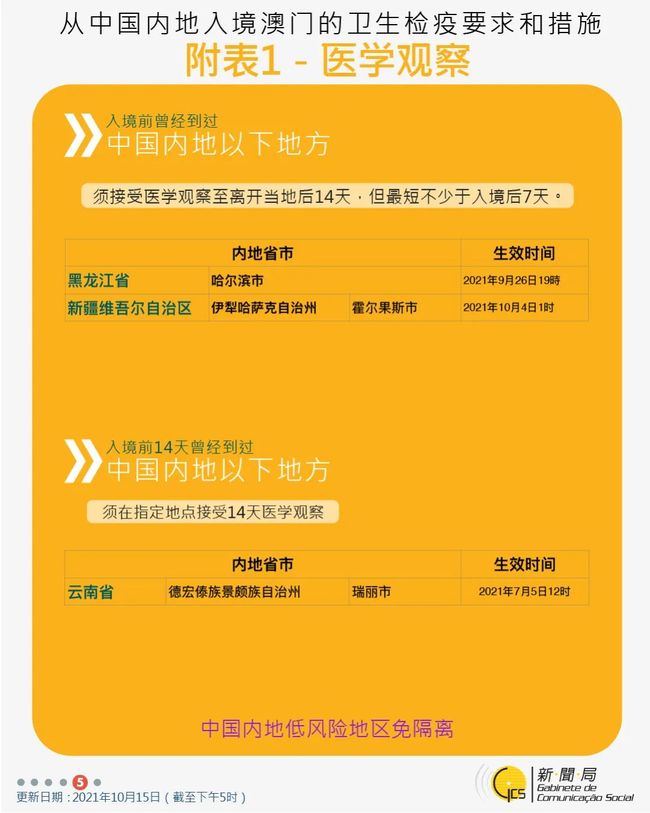 澳门入境南宁/澳门入境南宁最新政策