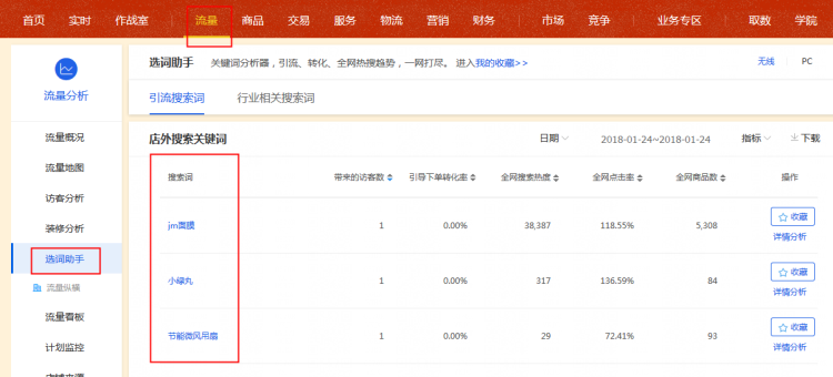 关键词/关键词查询