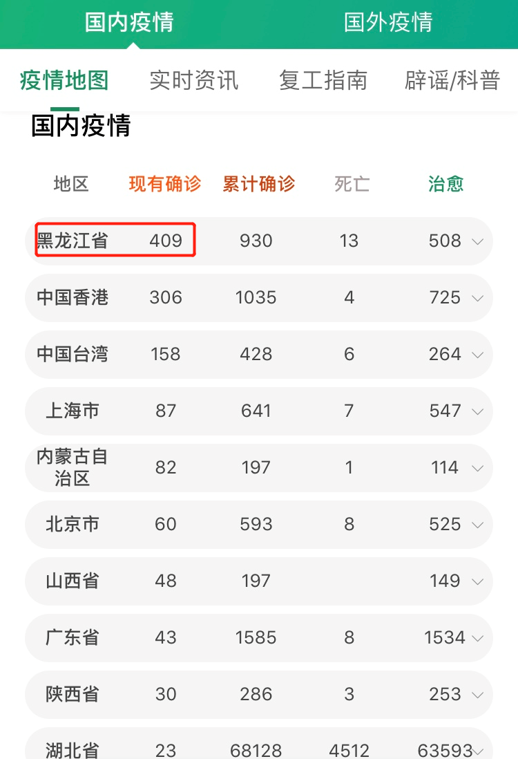 黑龙江省的疫情龙江最新疫情:黑龙江省疫情最新进展