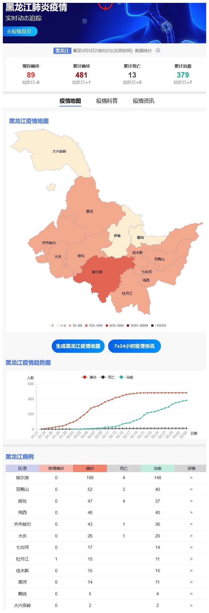 黑龙江省的疫情龙江最新疫情:黑龙江省疫情最新进展
