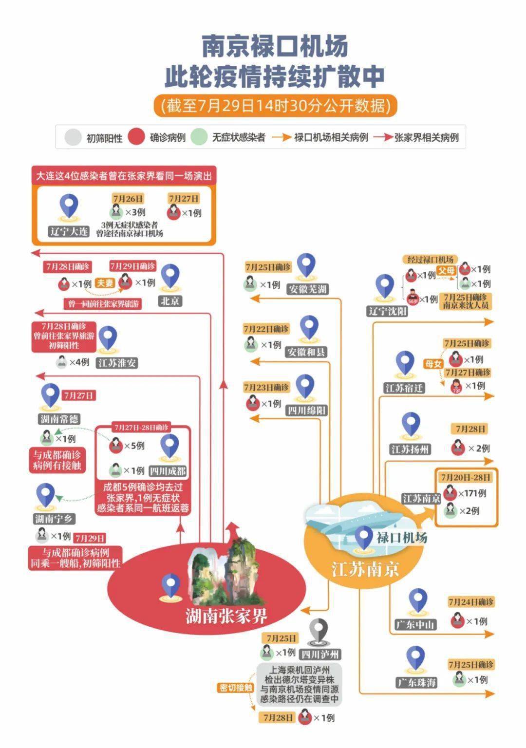 【南京疫情传播链人数重庆,南京一感染者曾在重庆停留】