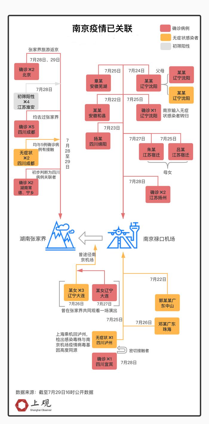 【南京疫情传播链人数重庆,南京一感染者曾在重庆停留】