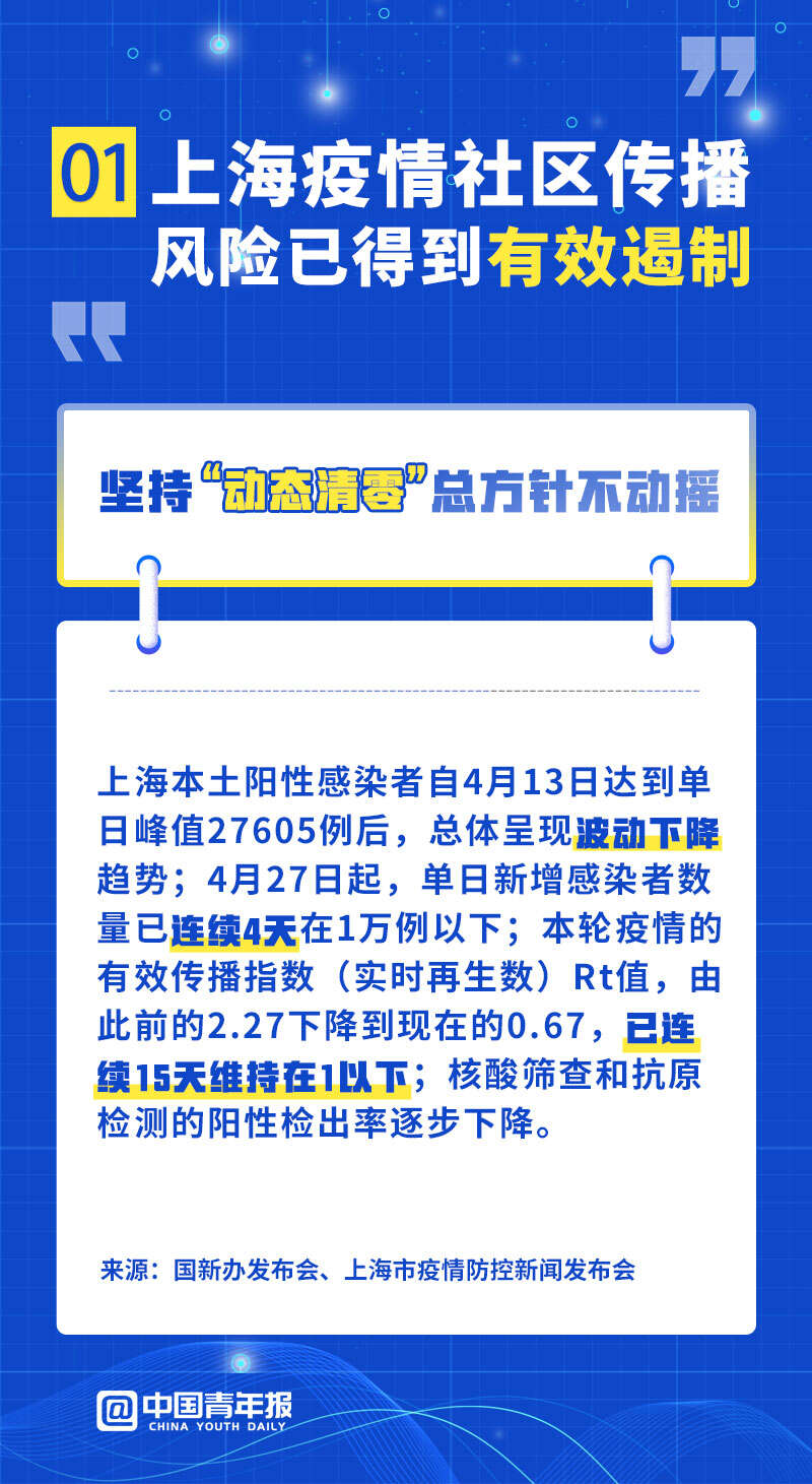 上海:疫情:上海疫情封控时间和结束时间