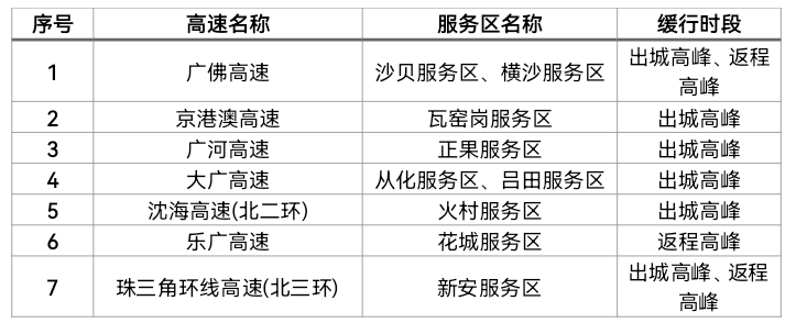 广州高速交警发布绕行攻略（广州高速抓拍）