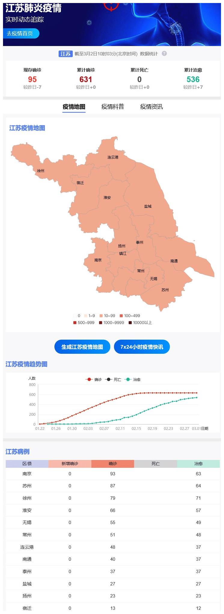 江苏省疫情严重地区/江苏省疫情严重地区排名