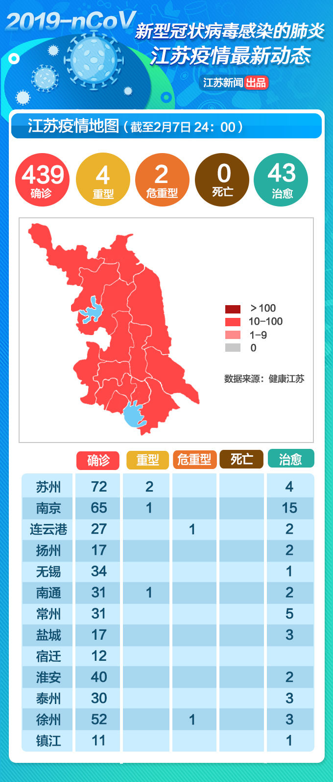 江苏省疫情严重地区/江苏省疫情严重地区排名