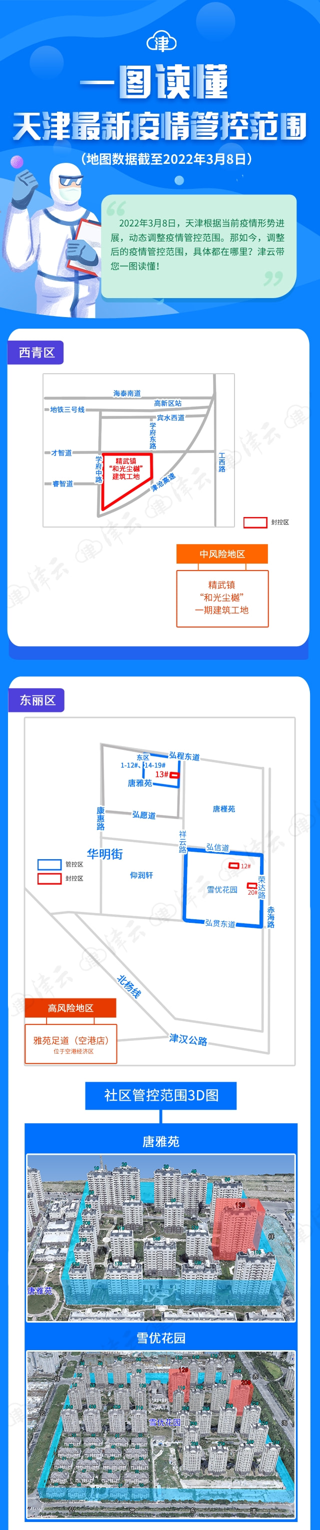 【天津市西青区疫情防控等级/西青区最新防疫信息】
